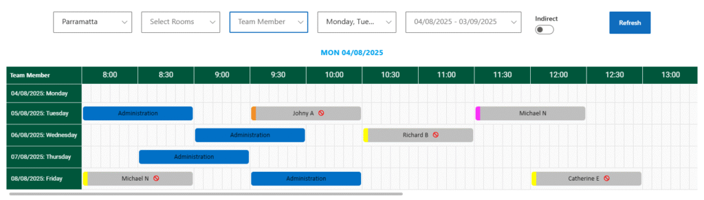 NDIS Scheduling in Dynamics 365 Smart Cancellation