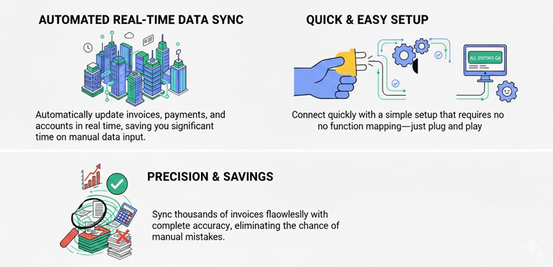 connect Dynamics 365 CRM with your Xero account