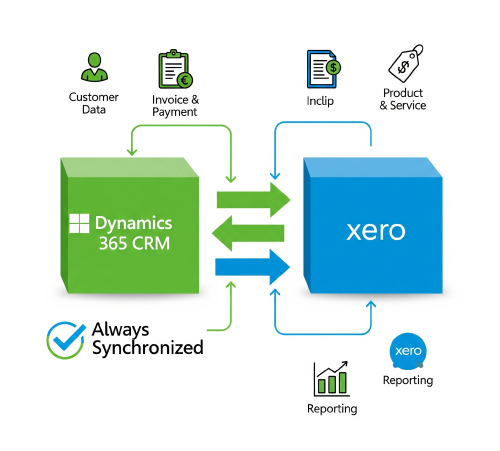 XERO and Dynamics 365 Integration