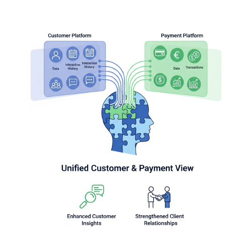 Xero Connector for Dynamics 365